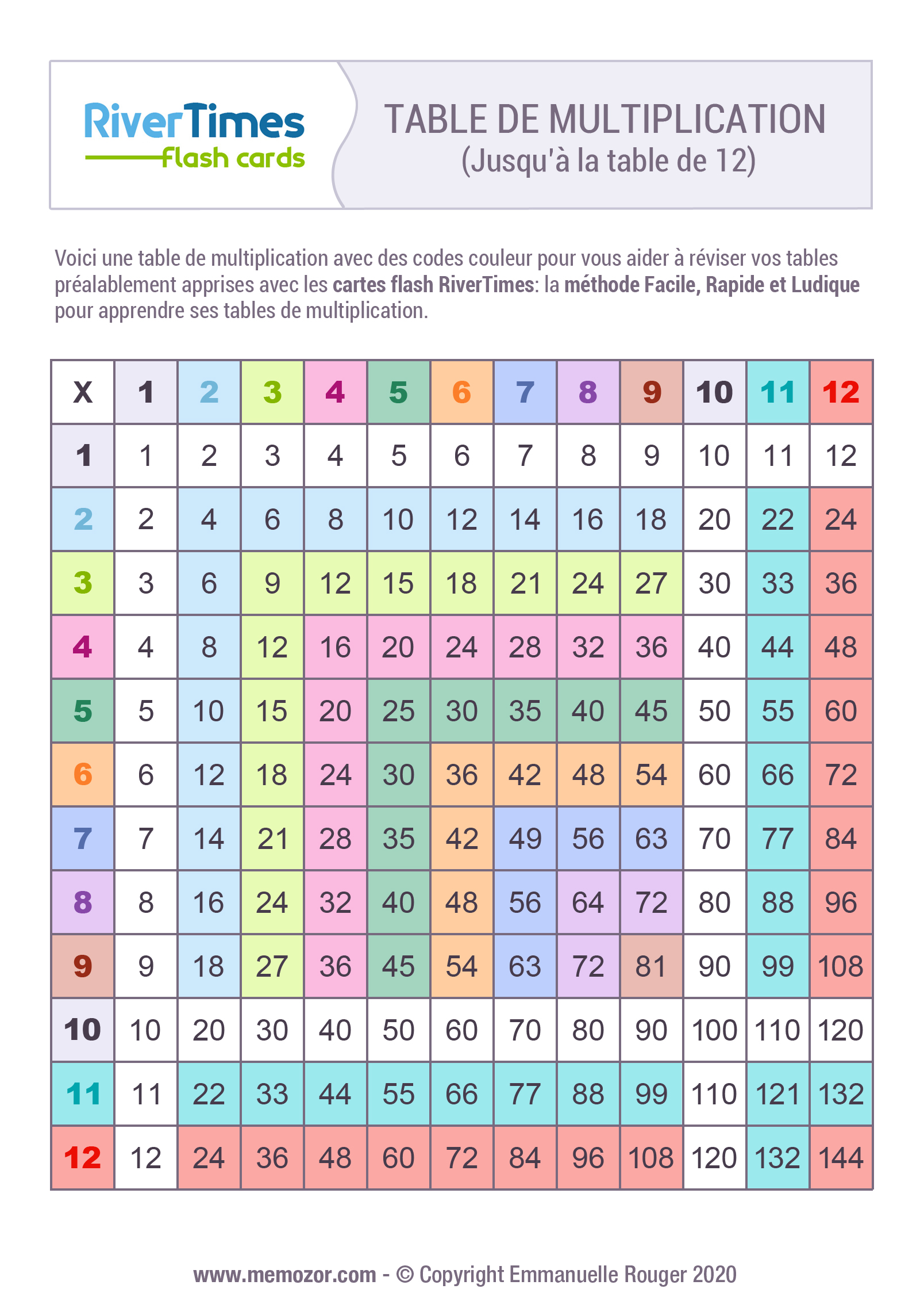 Table De Multiplication En Tableau Table de multiplication colorée de 1 à 12 à Imprimer | RiverTimes