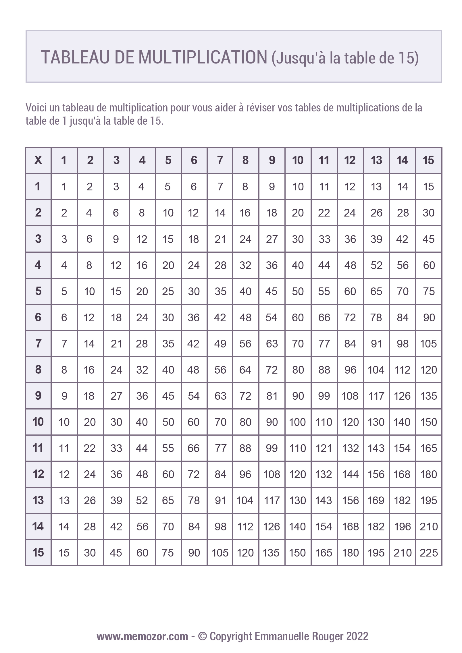 Tables de multiplication  Table de multiplication, Tableau de  multiplication, Apprendre les tables de multiplication