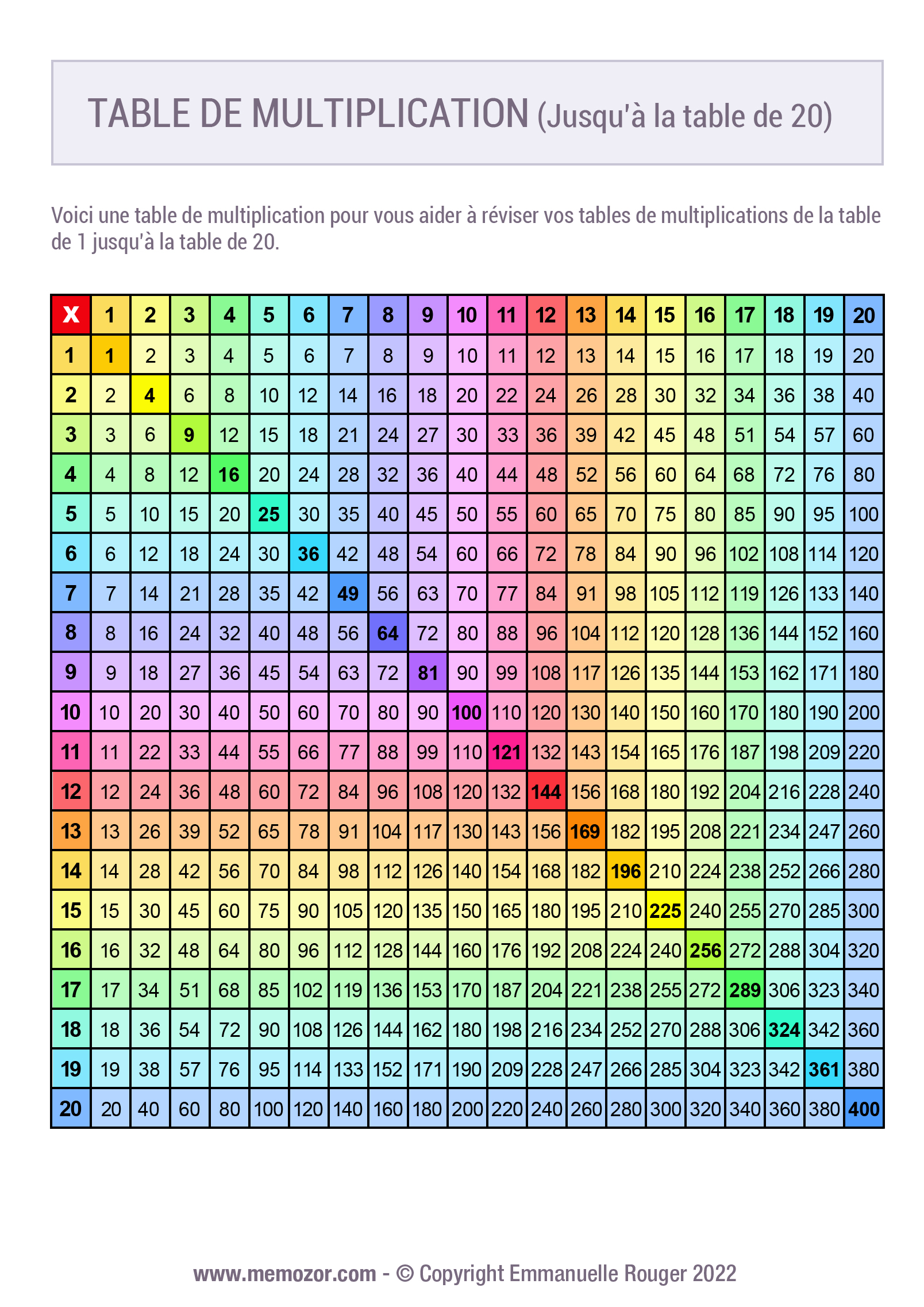 Table De Pythagore Multiplication à Imprimer Gratuit Tableau de multiplication Arc-en-ciel (1 à 20) à Imprimer & Gratuit |  Memozor