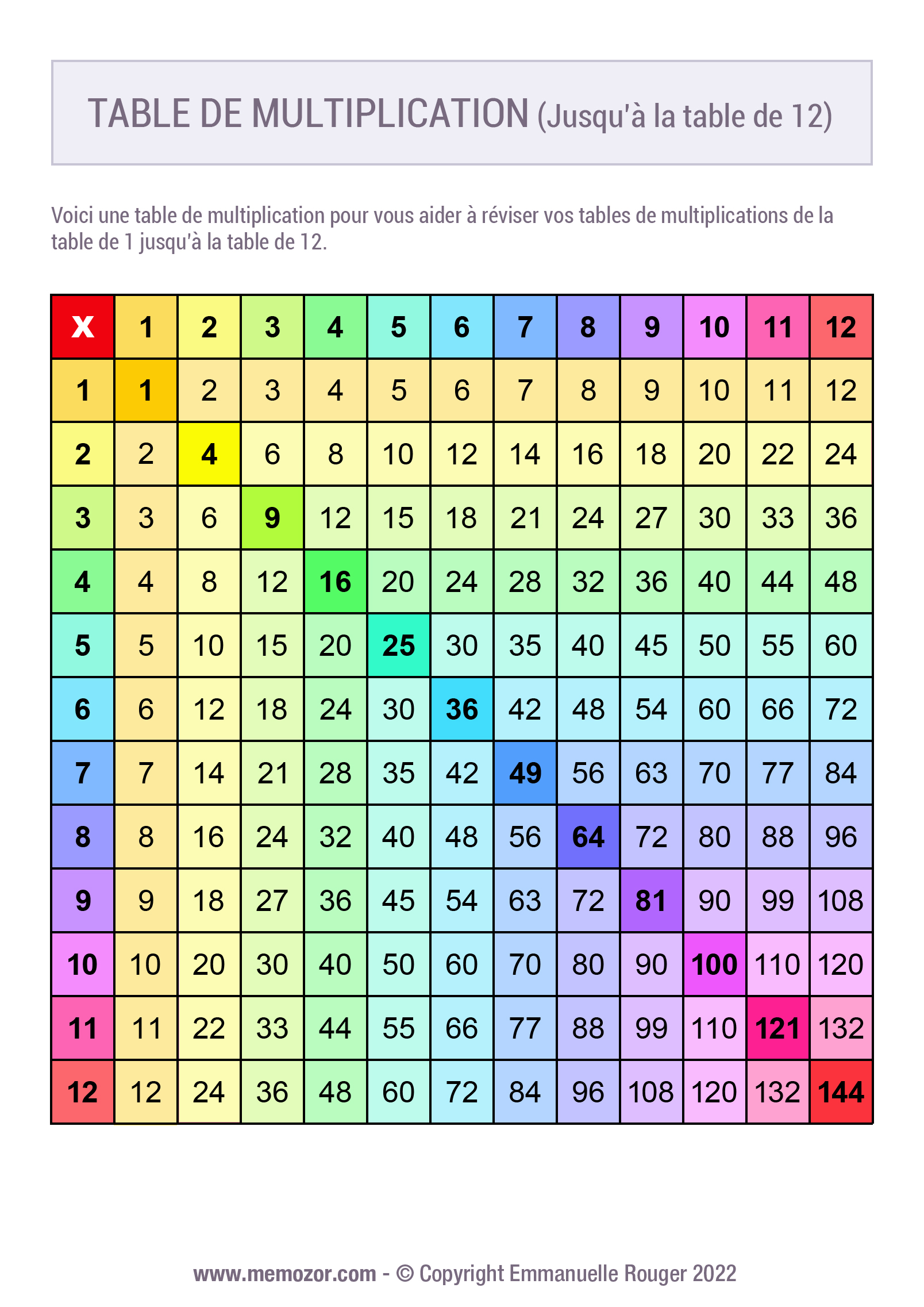 Table De Multiplication à Imprimer Jusqu a 12 Tableau de multiplication Arc-en-ciel n°2 (1 à 12) à Imprimer & Gratuit | Memozor