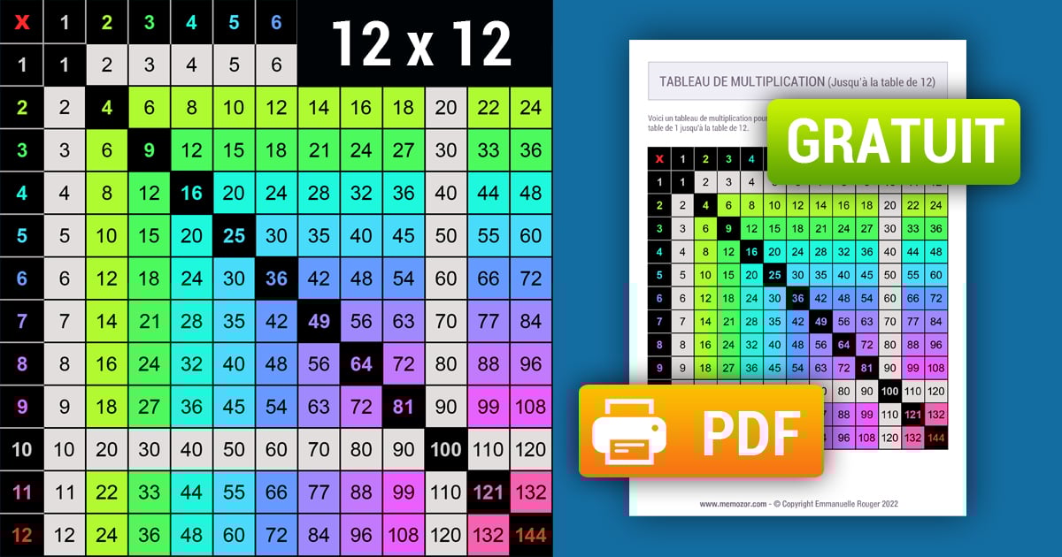 Table De Multiplication De 1 à 12 à Imprimer Tableau de multiplication avec Codes couleur (1 à 12) à Imprimer