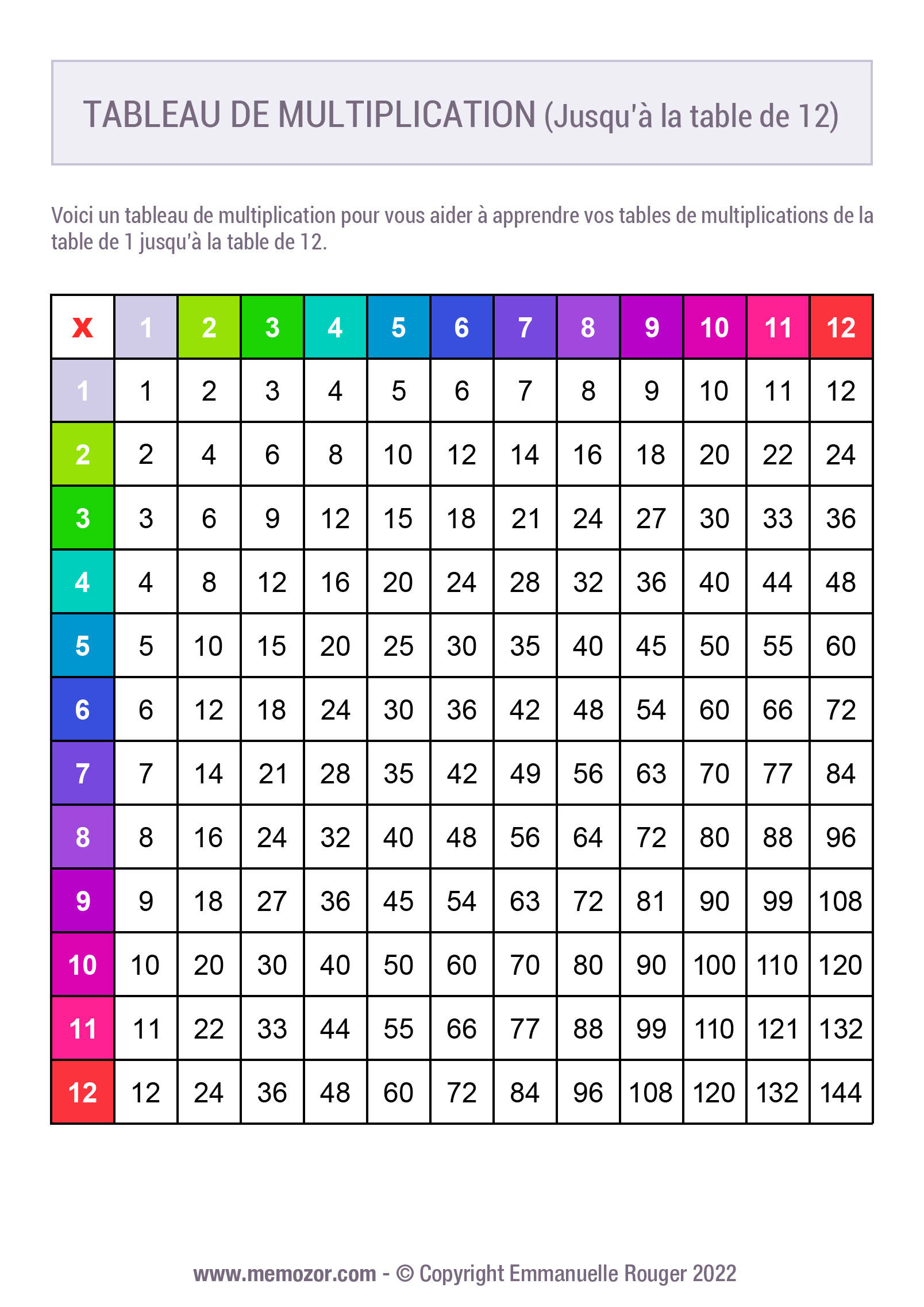 Table De 4 Jusqu A 100 Tableau de multiplication Coloré n°3 (1 à 12) à Imprimer & Gratuit | Memozor