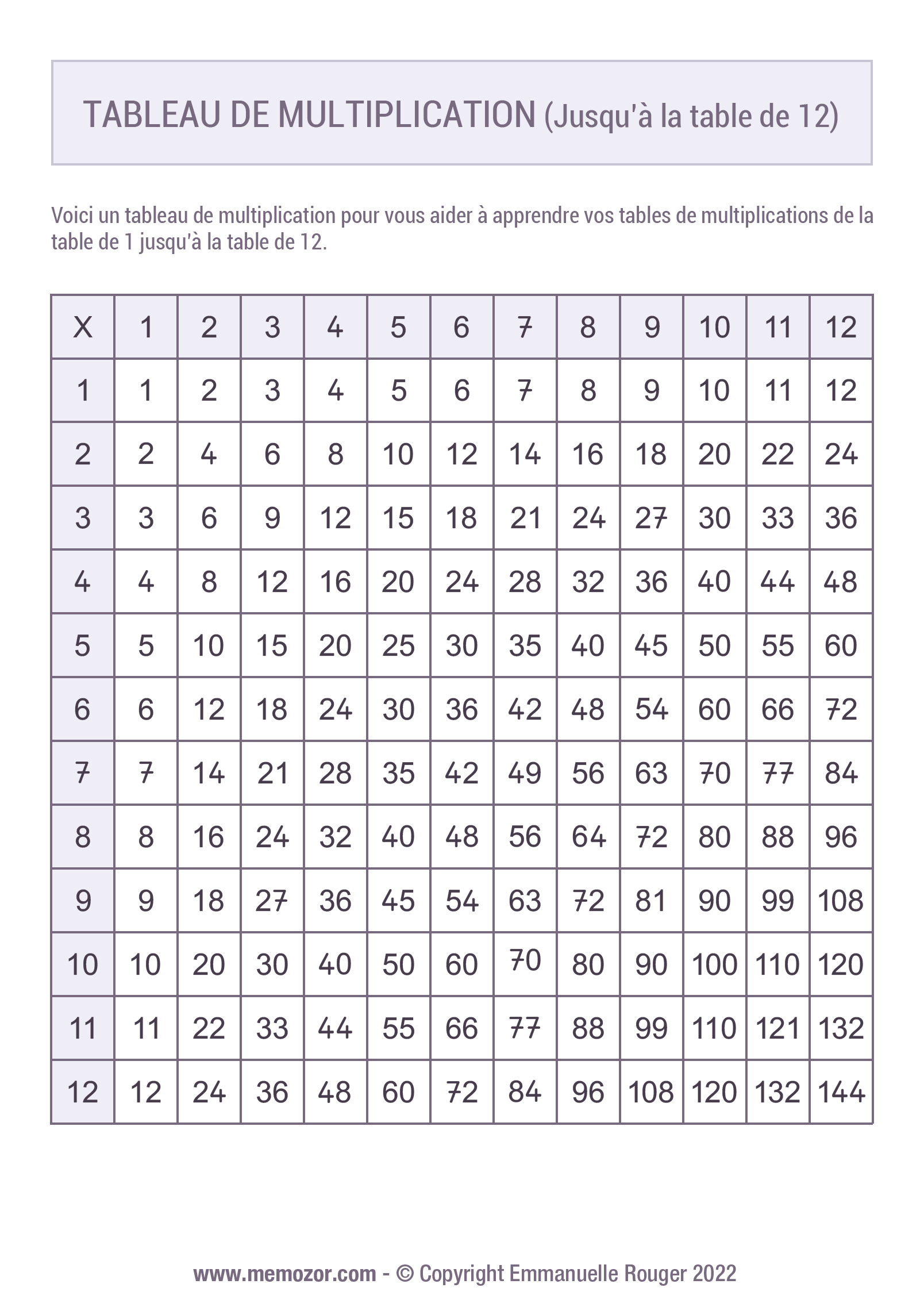 Tableau des tableaux de multiplication de Mauritius