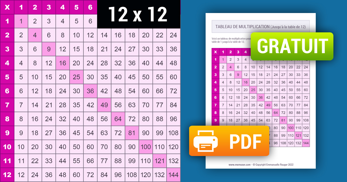 Tableau de multiplication Rose (1 à 12) à Imprimer & Gratuit | Memozor