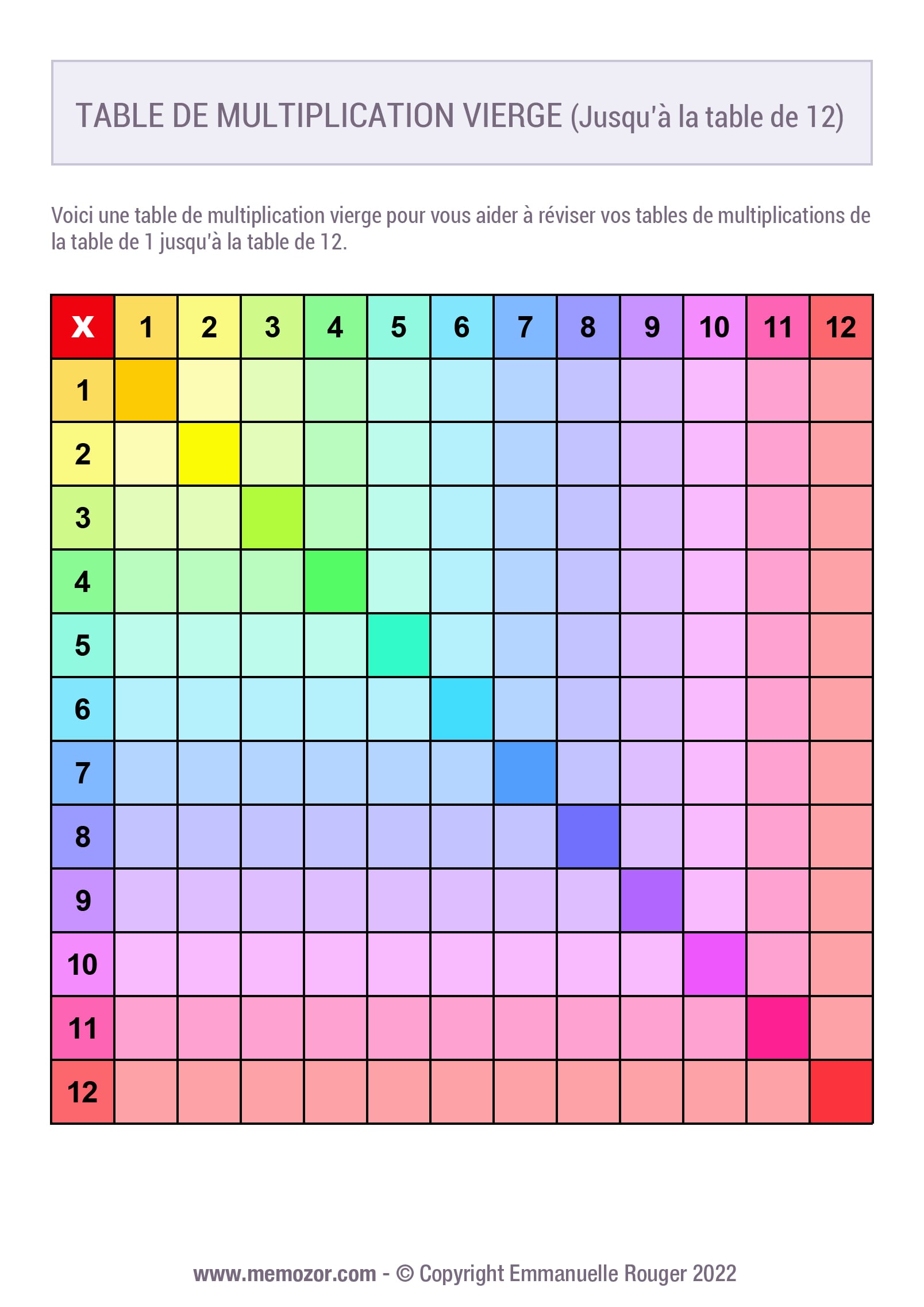 tables de multiplication imprimables vierges
