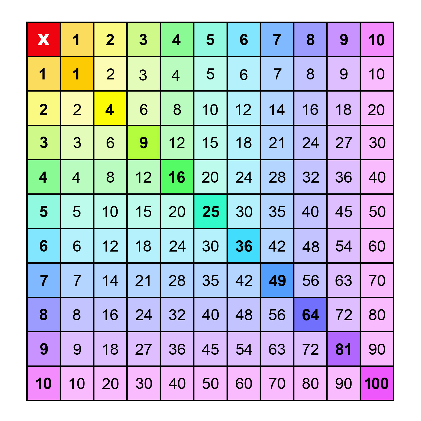 Table de multiplication à imprimer de 1 a 12