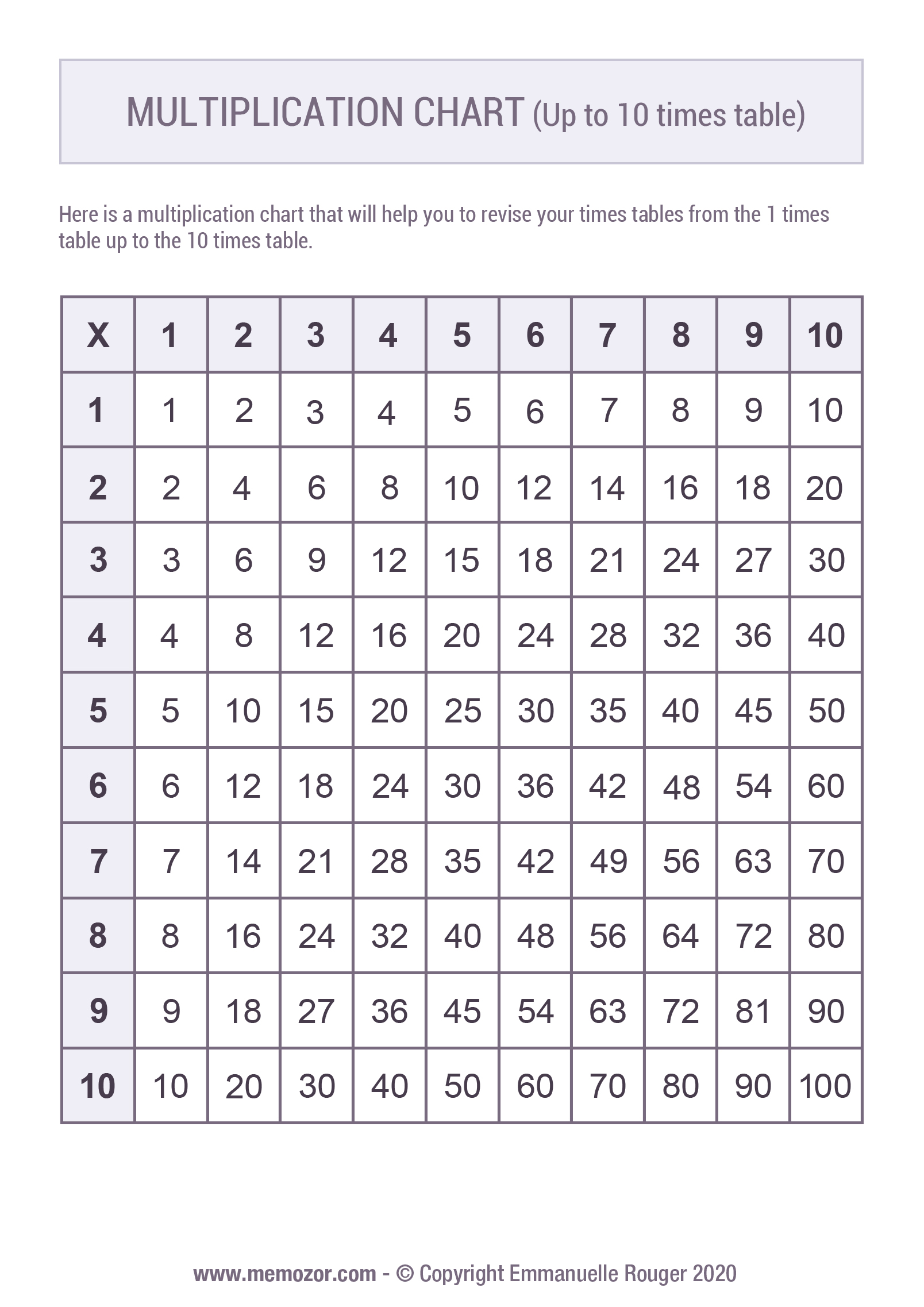 Printable multiplication Chart (1-10) & Tricks - Free | Memozor
