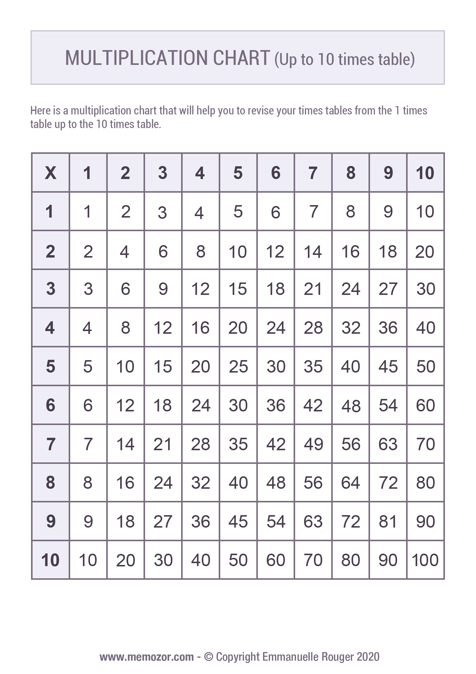 Printable Multiplication Chart 1 10 And Tricks Free Memozor