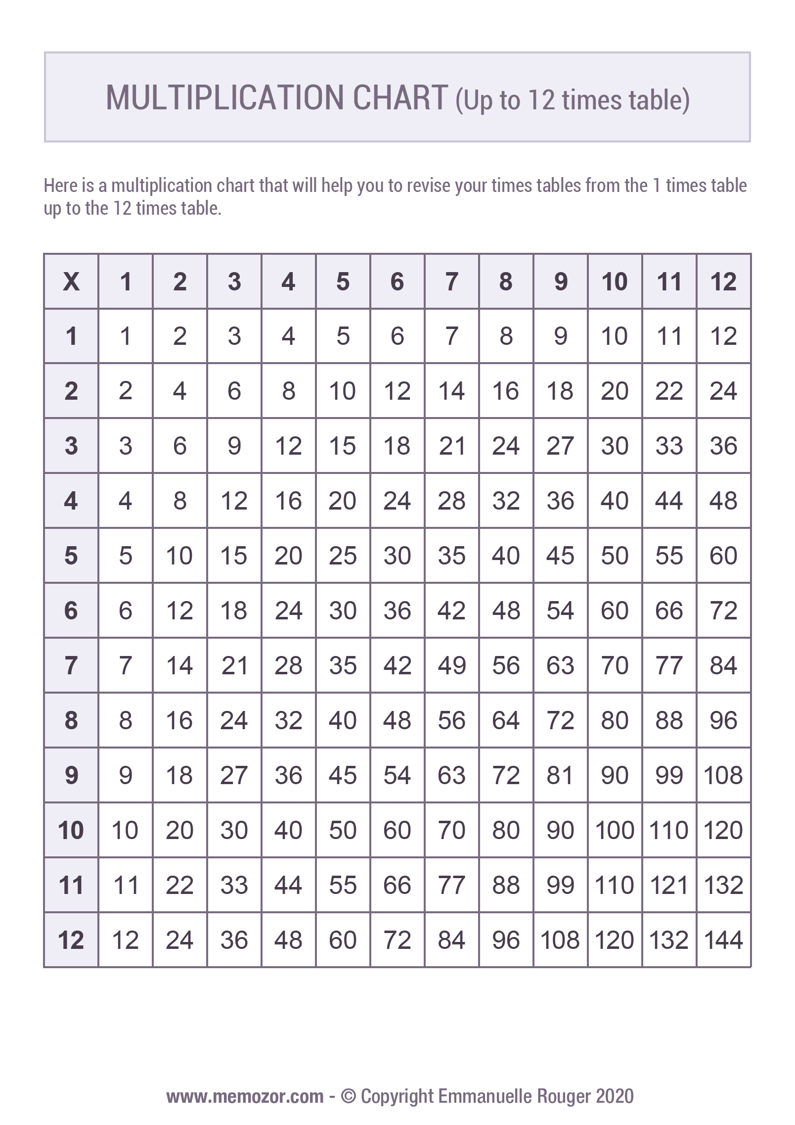 printable multiplication chart 1 12 tricks free memozor