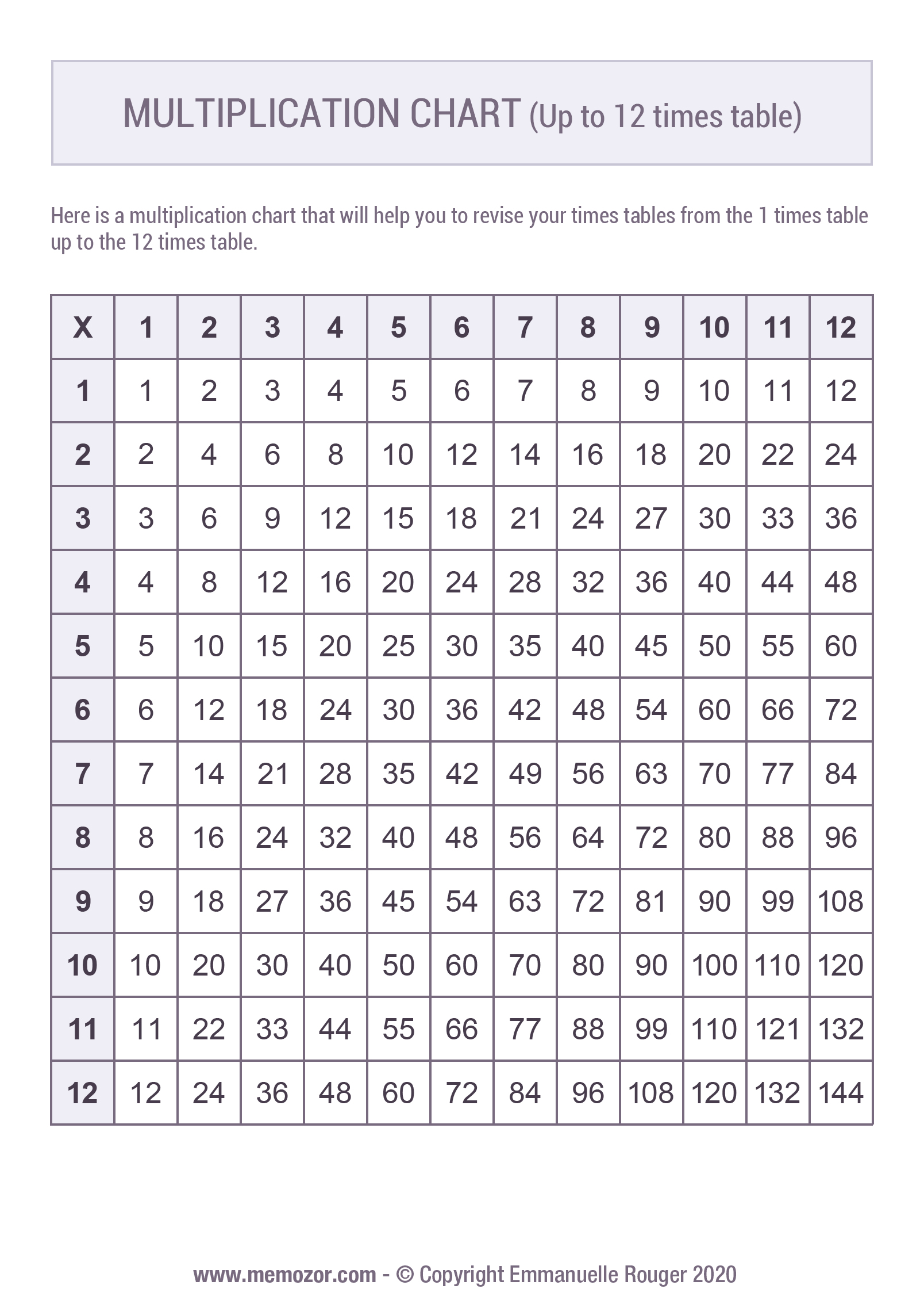 Printable Multiplication Chart 1 12 And Tricks Free Memozor