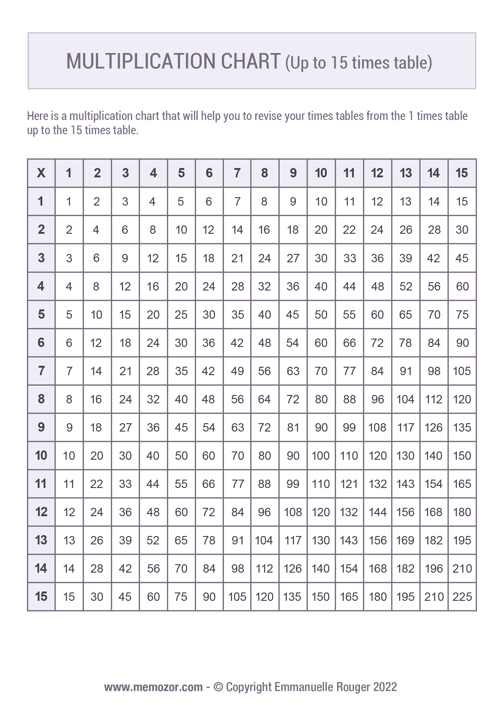 printable-multiplication-chart-1-15-tricks-free-memozor