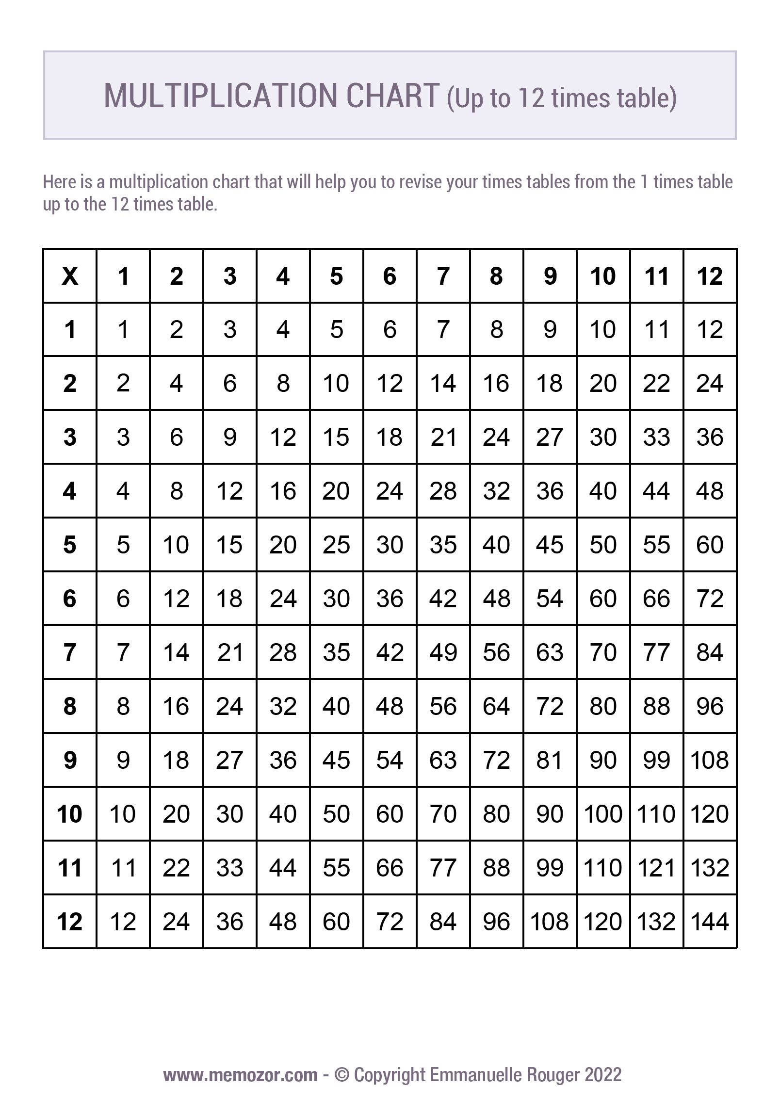 free-printable-12x12-multiplication-chart-albumnelo