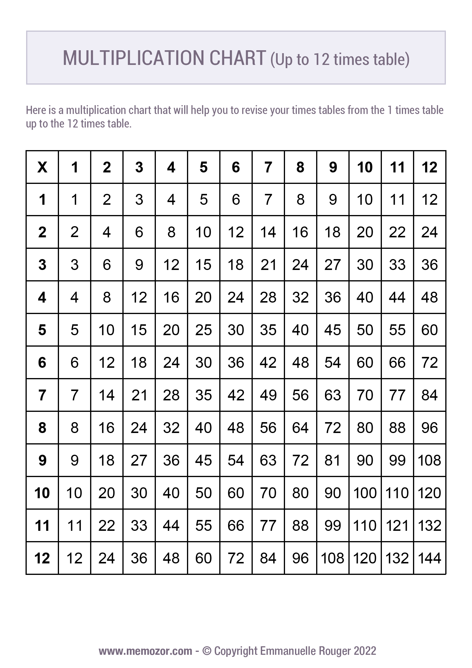 Multiplication Table 1 12 Chart Black And White Elcho Table