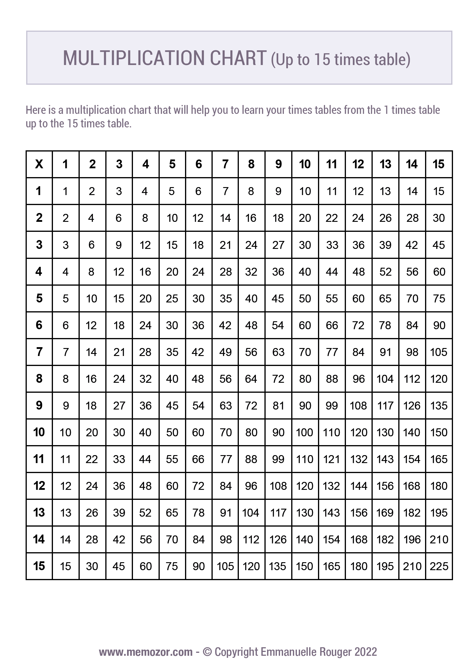 Multiplication Table 1-15 [Free Printable PDF]