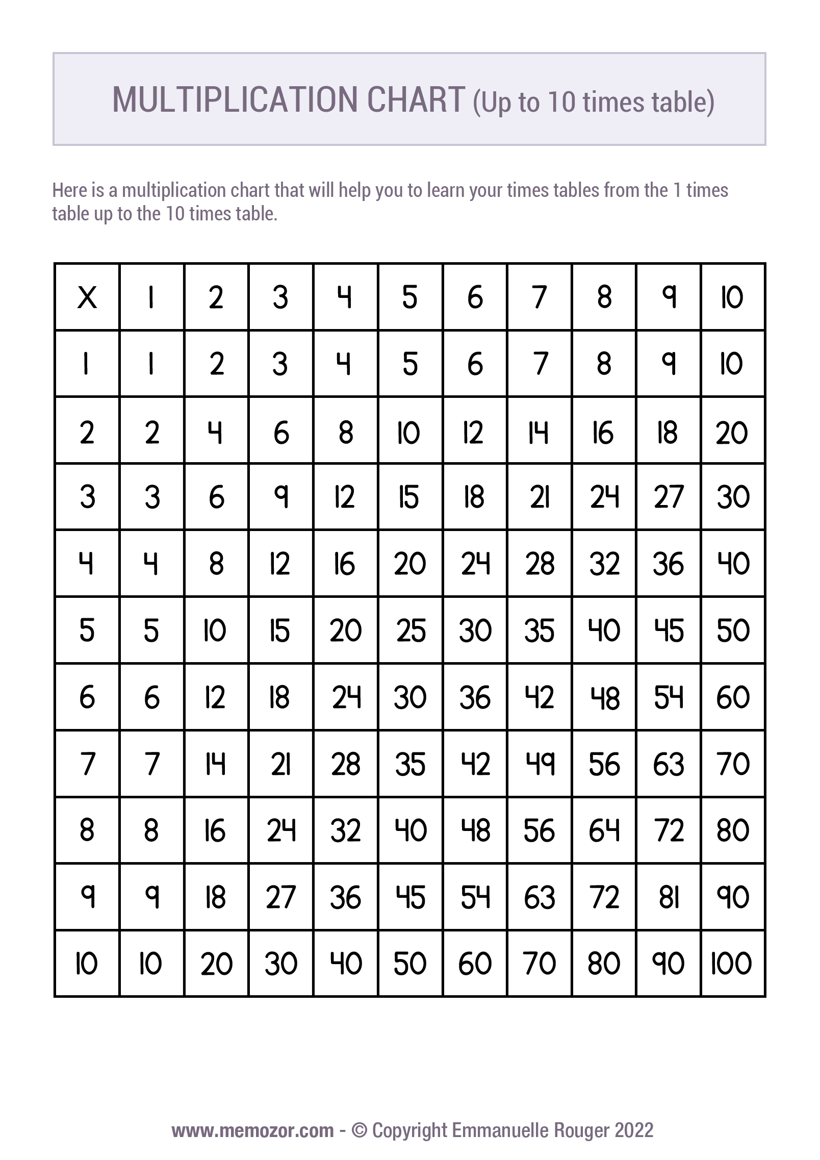 Black white multiplication chart 1 10 handwritten numbers memozor