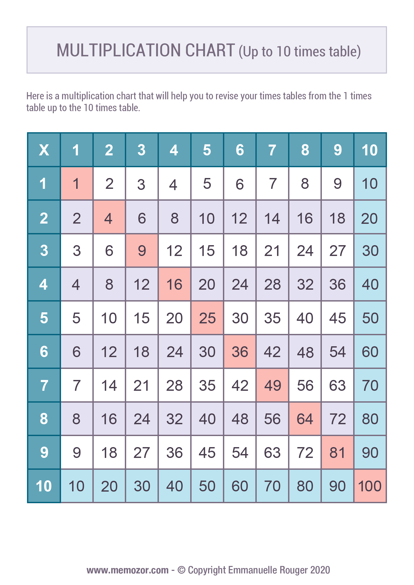 1 10 Multiplication Chart Printablemultiplicationcom Free Printable