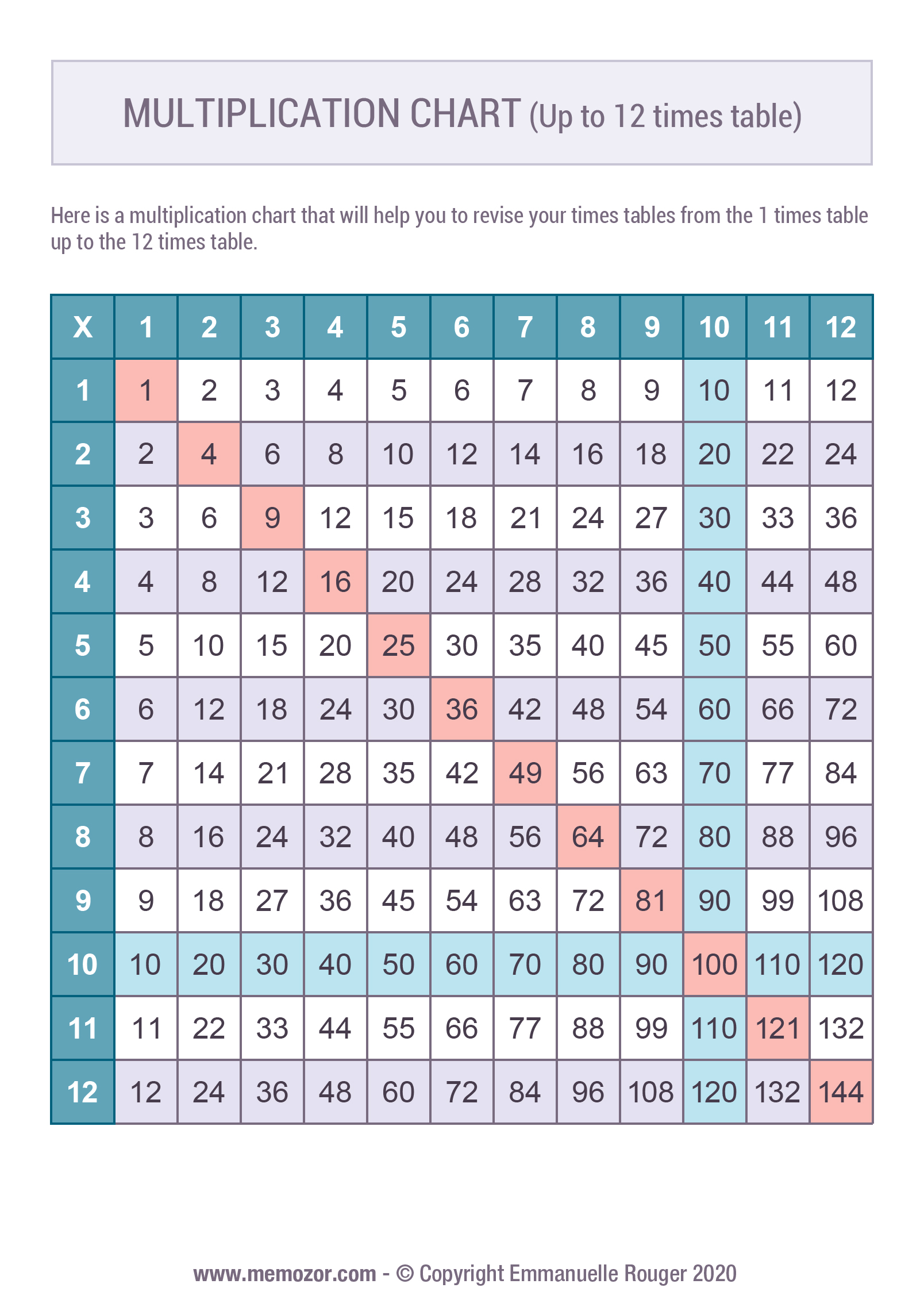 Printable Multiplication Chart Color 1 12 Tricks Free Memozor