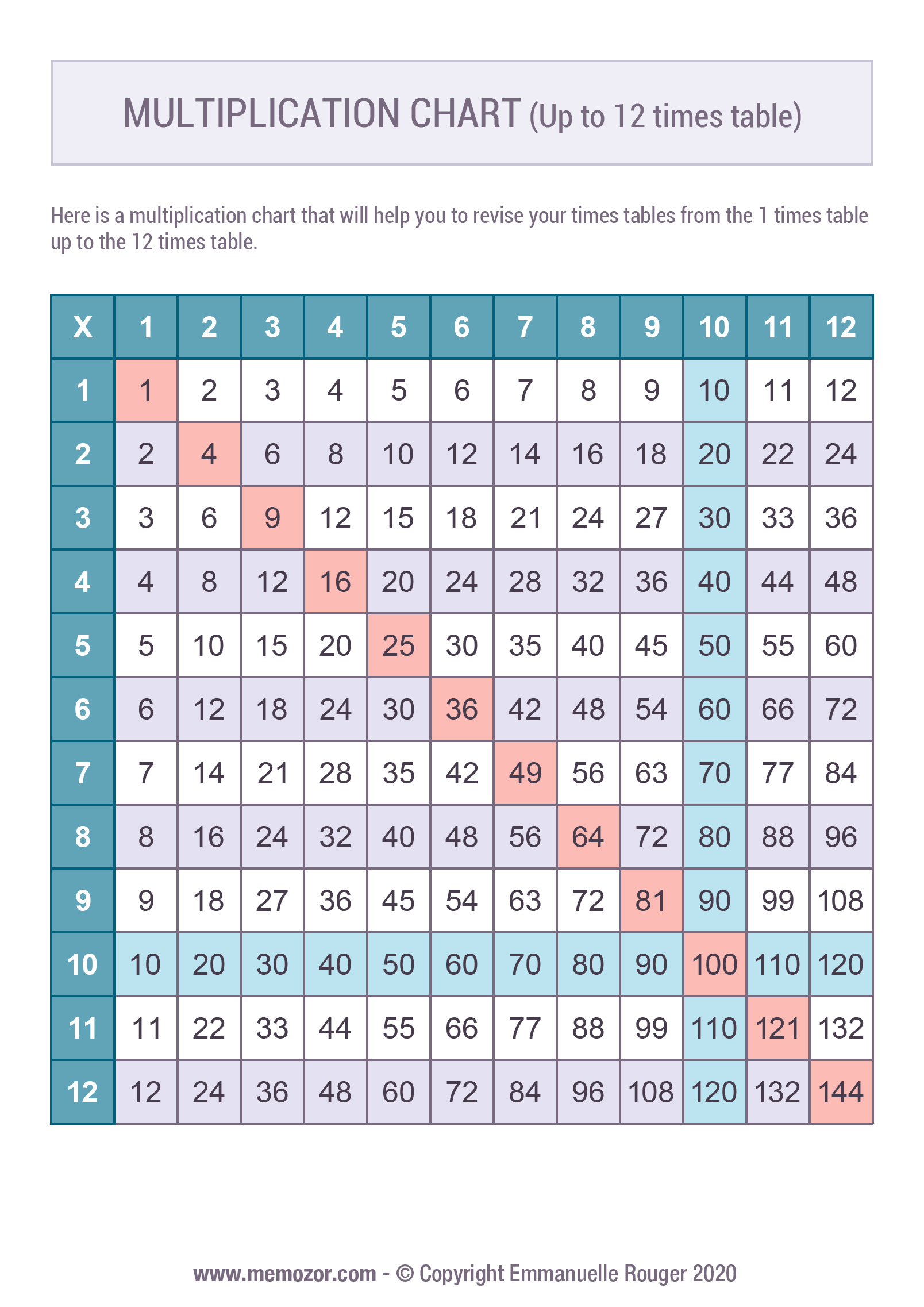 Printable Color Multiplication Chart 1 12 And Tricks Memozor