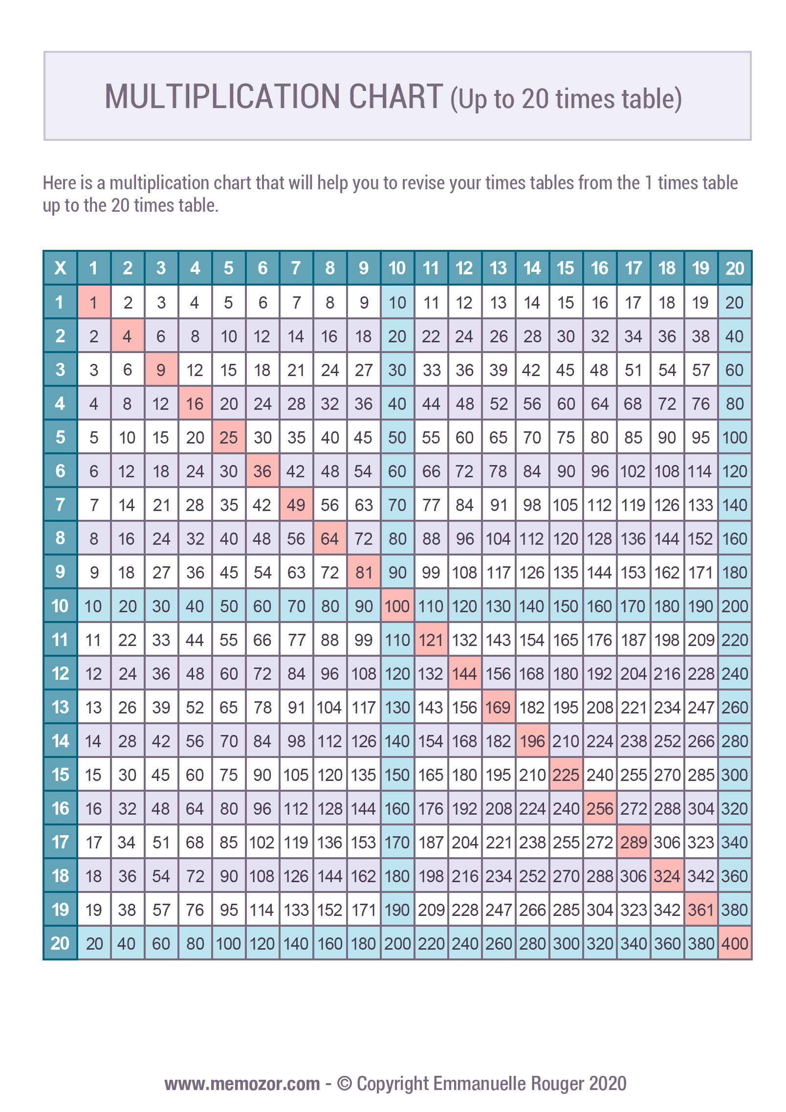 printable color multiplication chart 1 20 tricks memozor