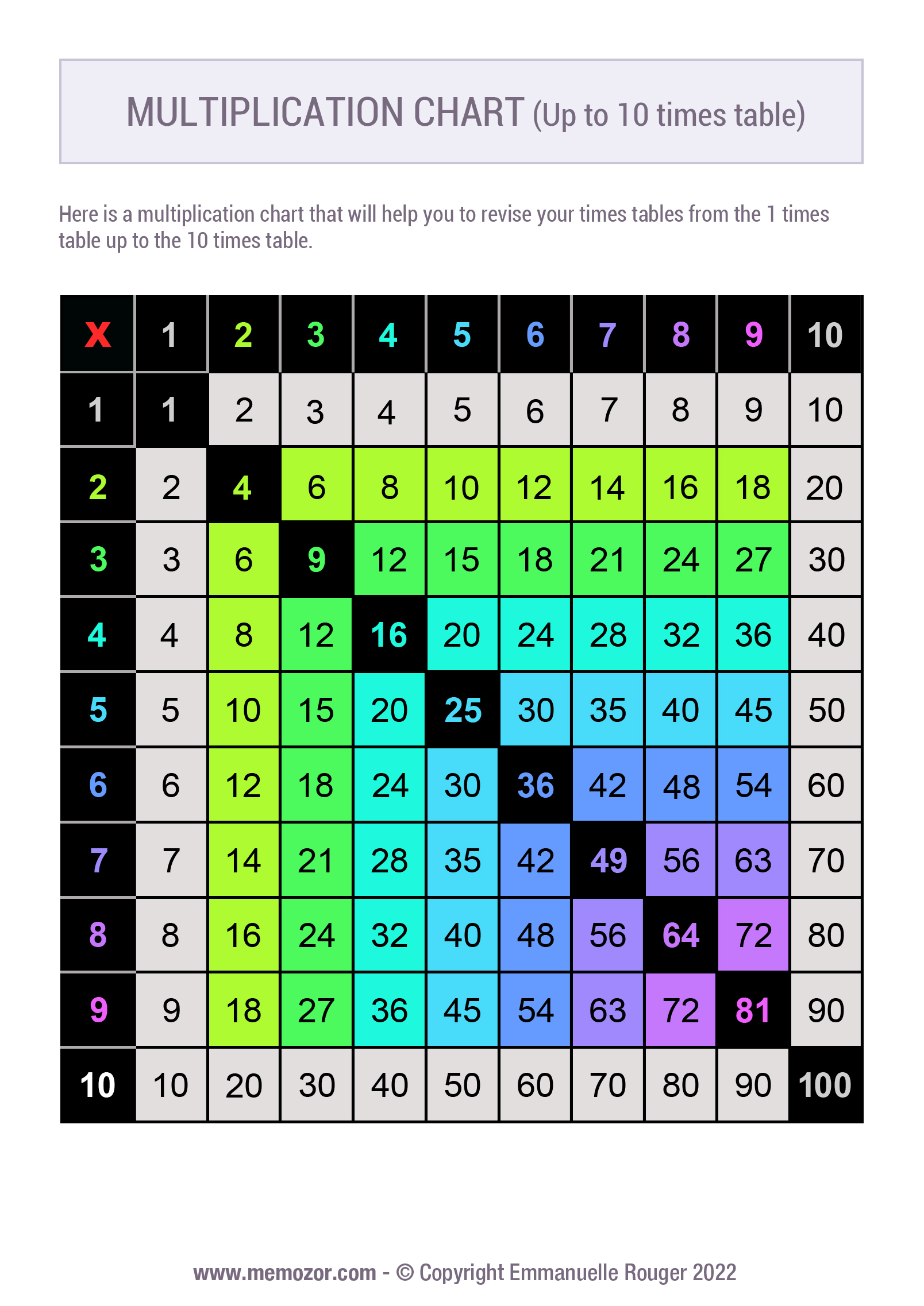 Printable Color Coded Multiplication Chart 1 10 Tricks Free Memozor Printable Color Coded Multiplication Chart 1 10 Tricks Free Memozor