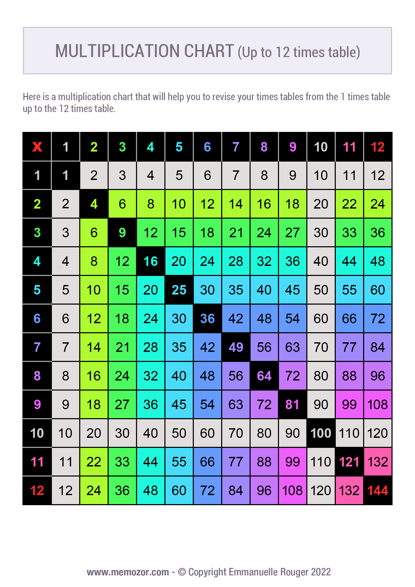 Printable ColorCoded multiplication Chart (112) & Tricks Free Memozor