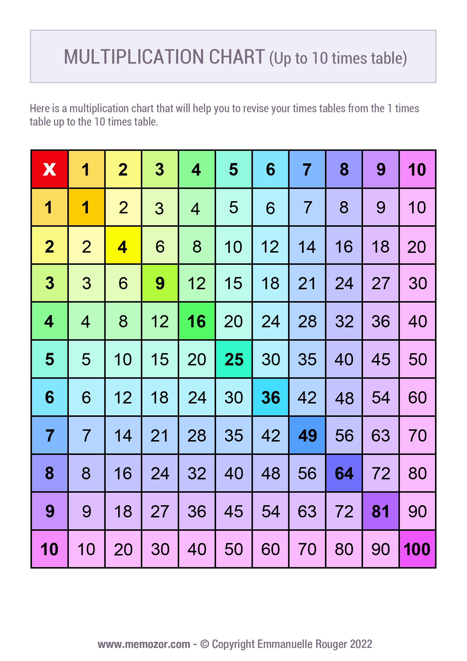 Printable Rainbow Multiplication Chart - Printable Blank World