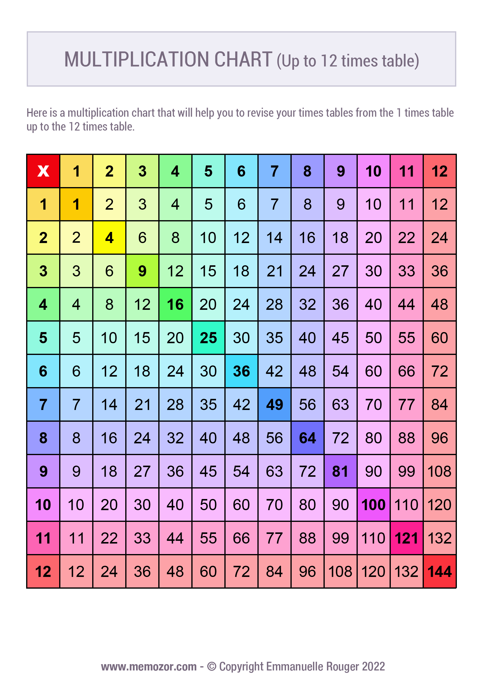 Free Printable Color Multiplication Chart 1 12