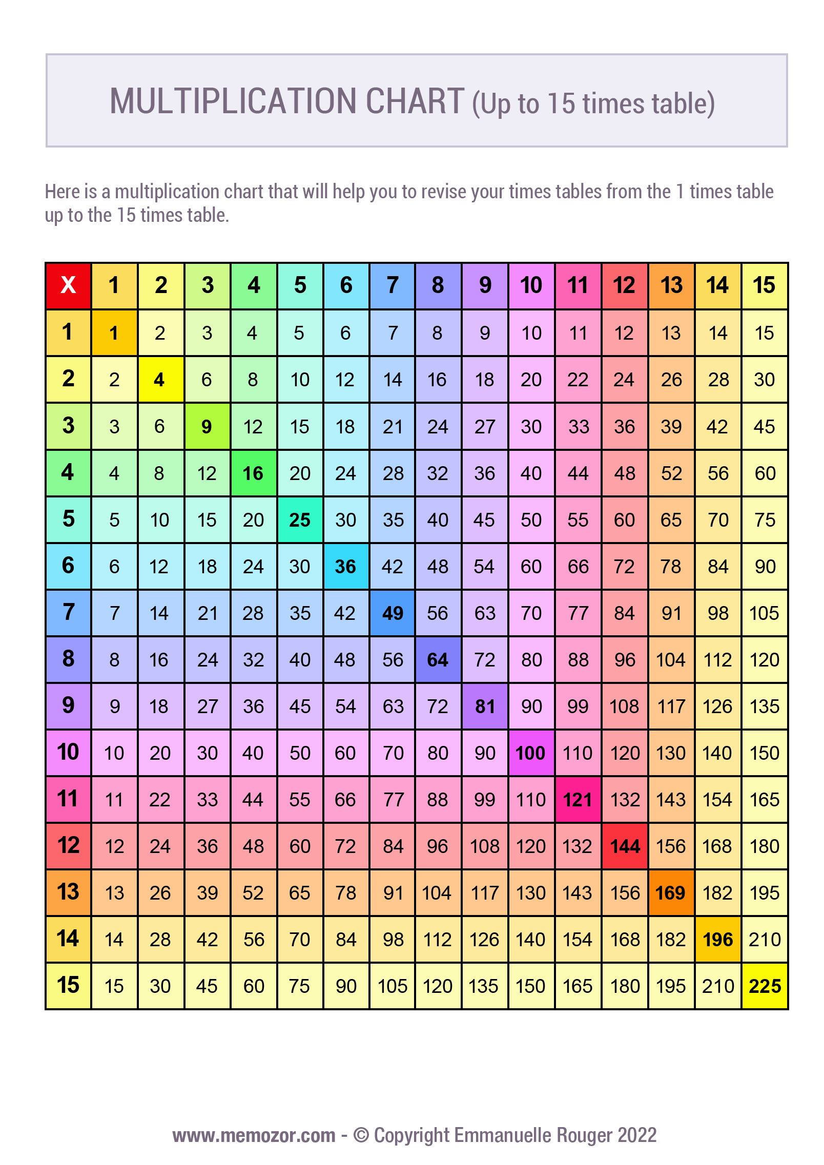 Printable Rainbow Multiplication Chart 1 15 Free Memozor