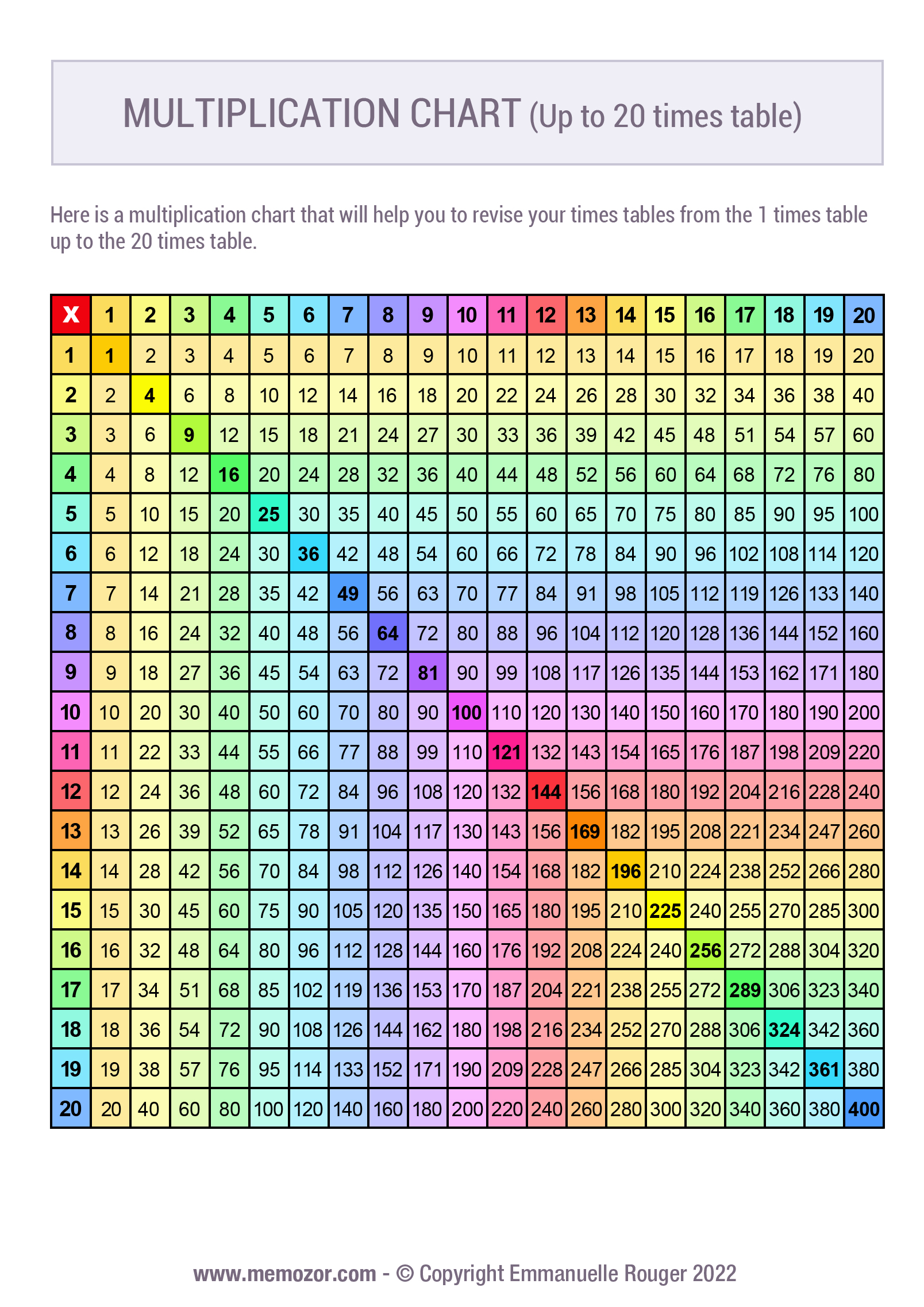 multiplication chart 1 to 20