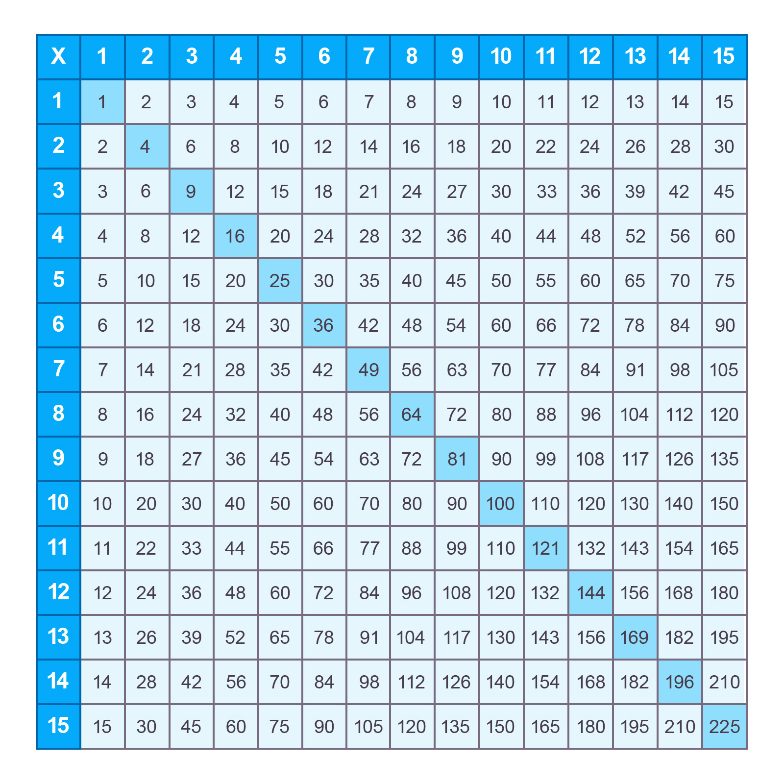 Printable Multiplication Charts 1 15