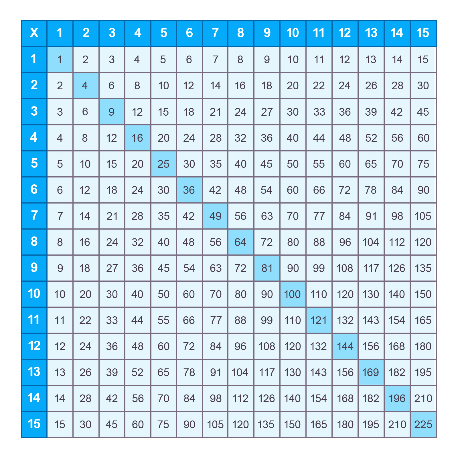 multiplication-sheets-printable-pdf-free-printable-worksheet