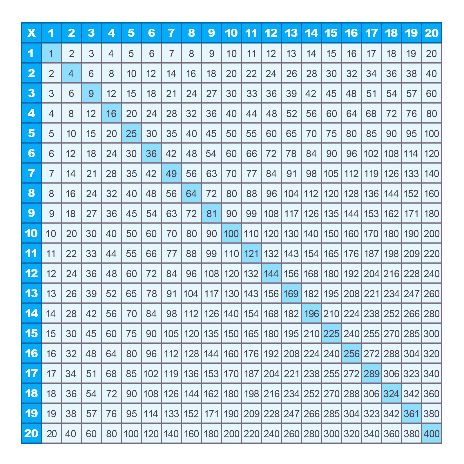 Printable multiplication Charts 120 (PDF) Free Memozor