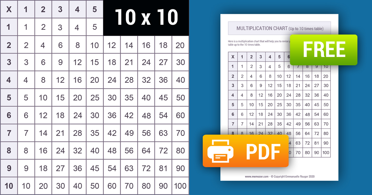 Printable multiplication Charts 1-10 (PDF) Free