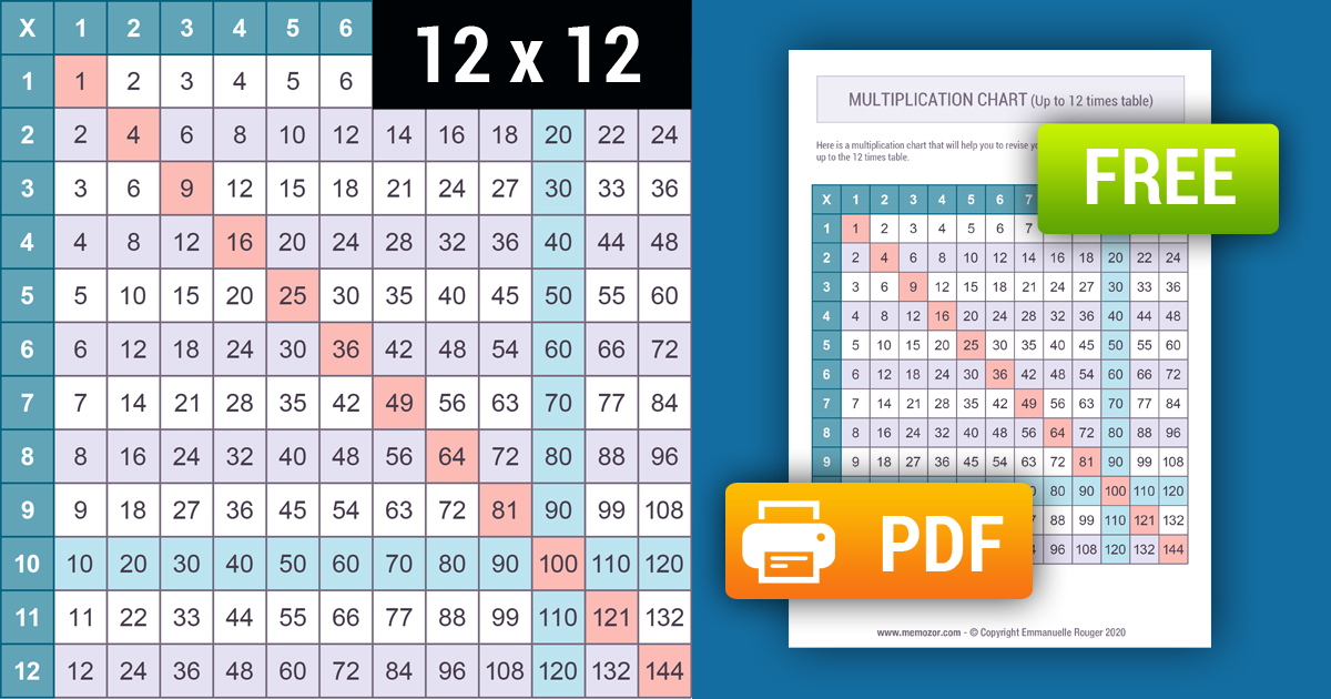Multiplication Chart Color Multiplication Chart vrogue co