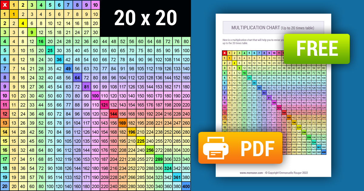 Printable Colorful Multiplication Chart 1 Tricks Free Memozor