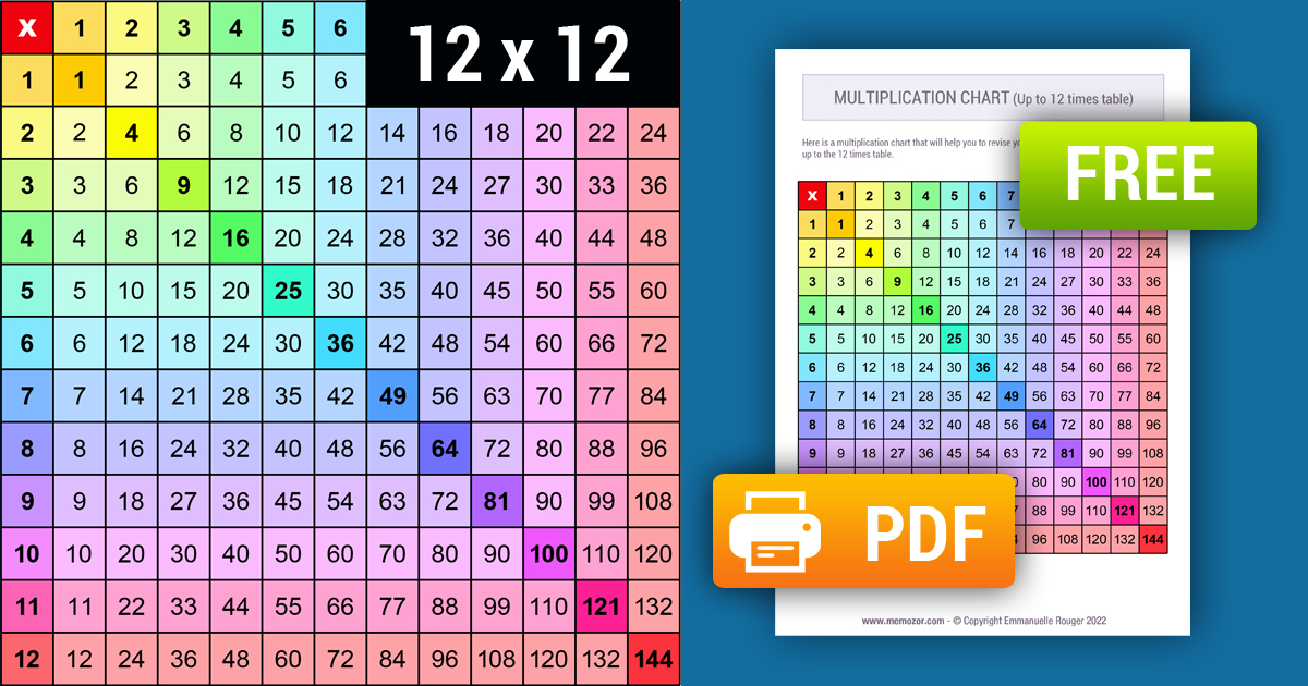printable rainbow multiplication chart 1 12 free memozor