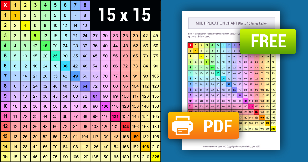 Printable Rainbow Multiplication Chart 1 15 Free Memozor Images And