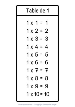 Table de 1 en noir & blanc (nombres manuscrits) Table de 1 en noir & blanc (nombres manuscrits)