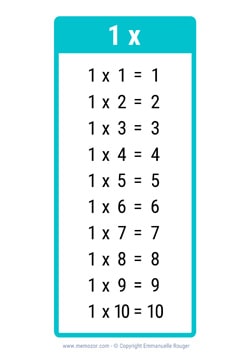 Table de 1 turquoise Table de 1 turquoise