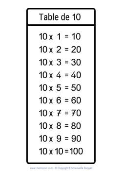 Table de 10 en noir & blanc (nombres manuscrits) à Imprimer
