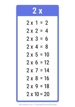 Table de 2 bleu foncé à Imprimer