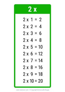 Table de 2 vert à Imprimer