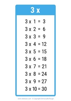 Table de 3 bleu à Imprimer