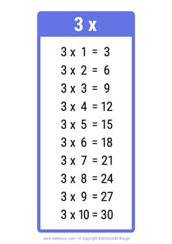 Table de 3 bleu foncé à Imprimer