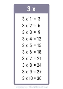 Table de 3 gris à Imprimer