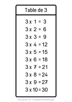Table de 3 en noir & blanc (nombres manuscrits) à Imprimer