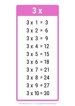 Table de 3 rose clair à Imprimer