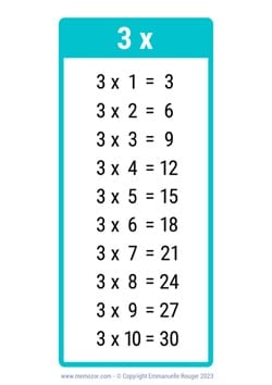 Table de 3 turquoise à Imprimer