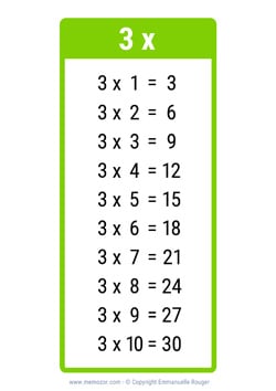 Table de 3 vert clair à Imprimer