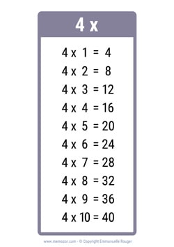 Table de 4 gris à Imprimer